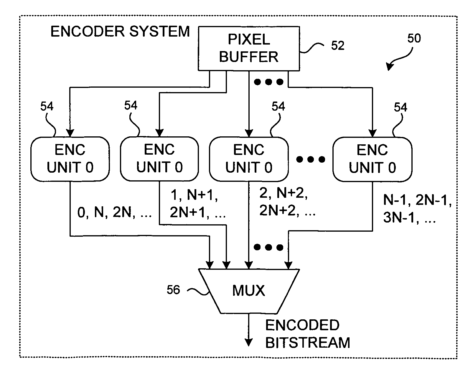 System and method using a packetized encoded bitstream for parallel compression and decompression