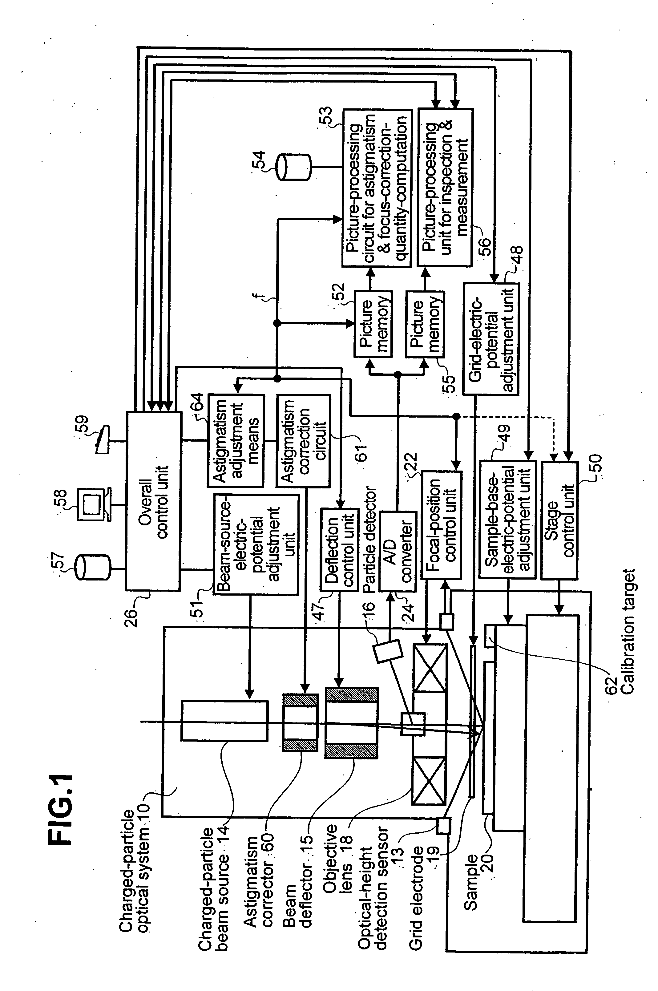 Charged-particle beam apparatus and method for automatically correcting astigmatism and for height detection