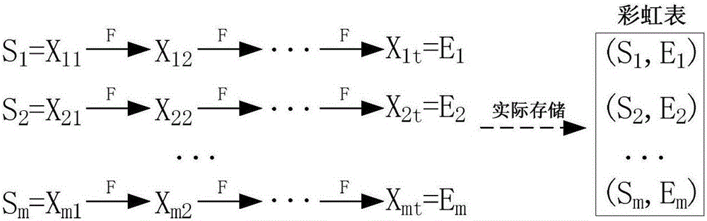 Rapid restoring method for Word encrypted documents