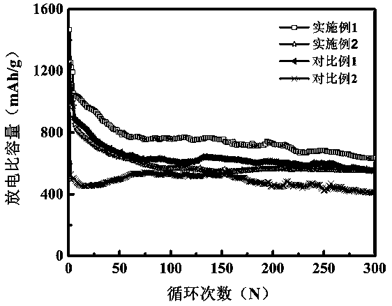Nano magnesium oxide doped biomass graded porous carbon/sulfur anode and preparation method thereof, and application of nano magnesium oxide doped biomass graded porous carbon/sulfur anode