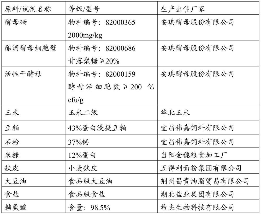 Feed additive for improving yellow fat meat of pigs, and feed as well as preparation method and application thereof
