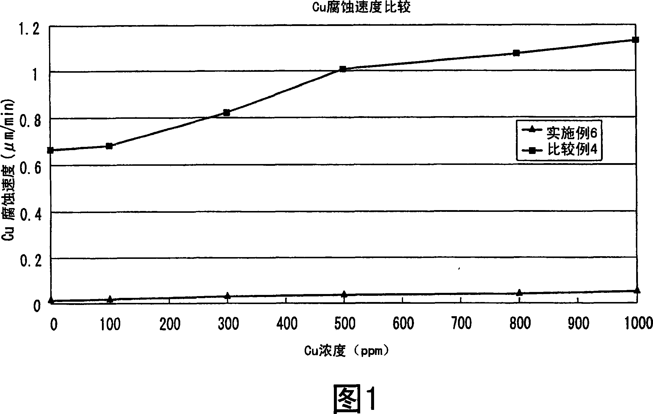 Metal removing solution and metal removing method using the same