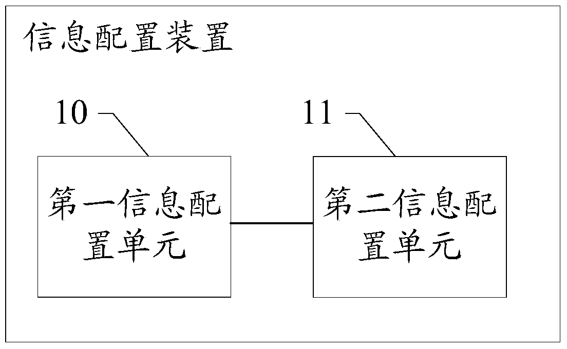 Information configuration method and device