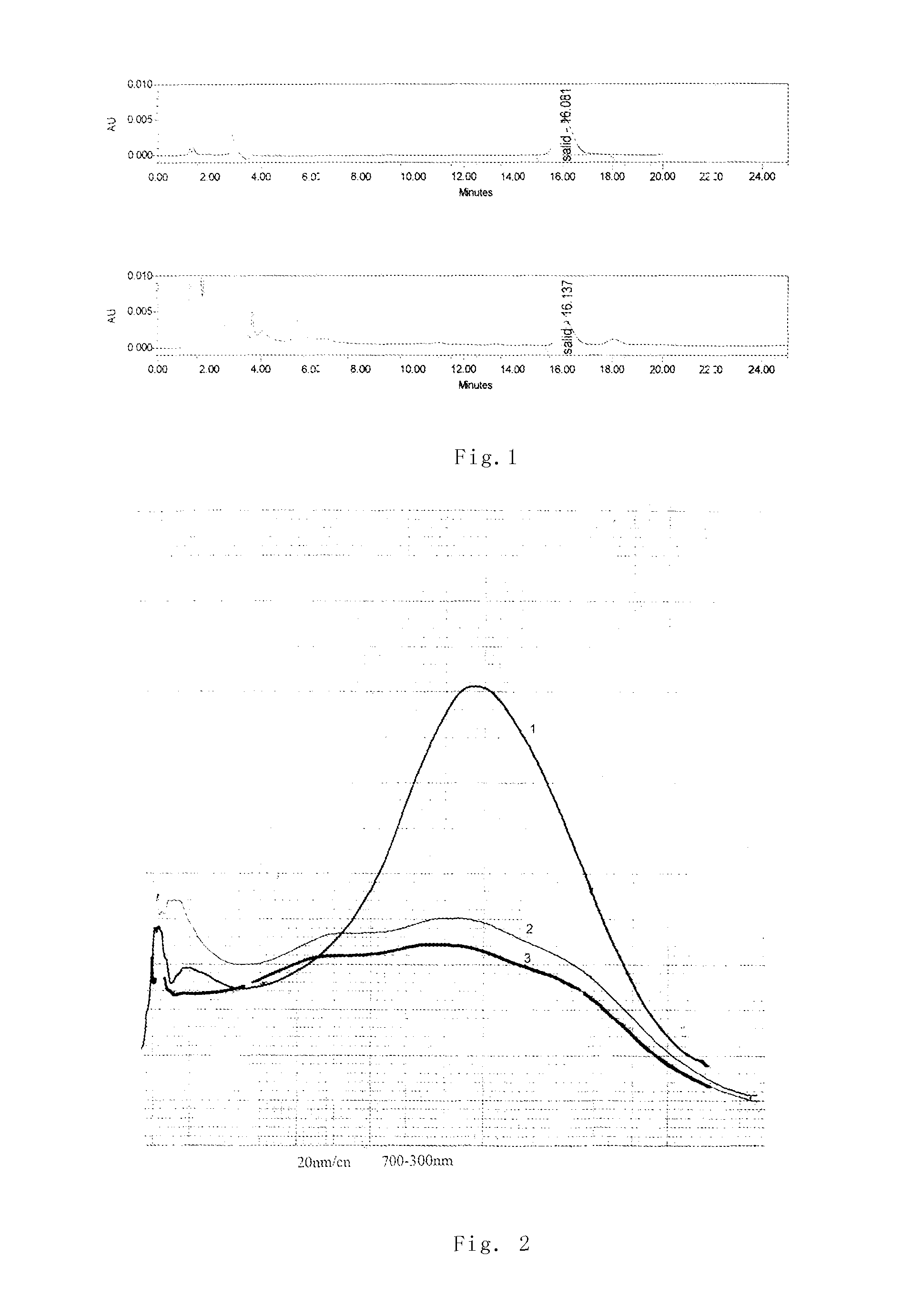 Anti-fatigue composition of plant material and preparation method, use and products thereof