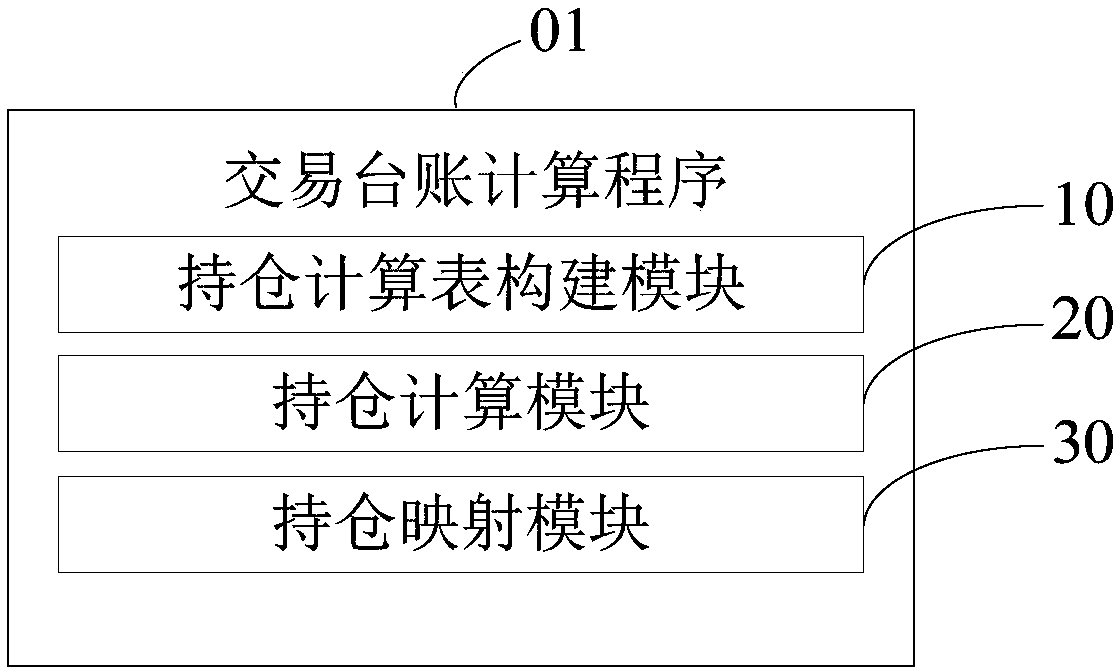 Transaction account calculation method and device and computer readable storage medium