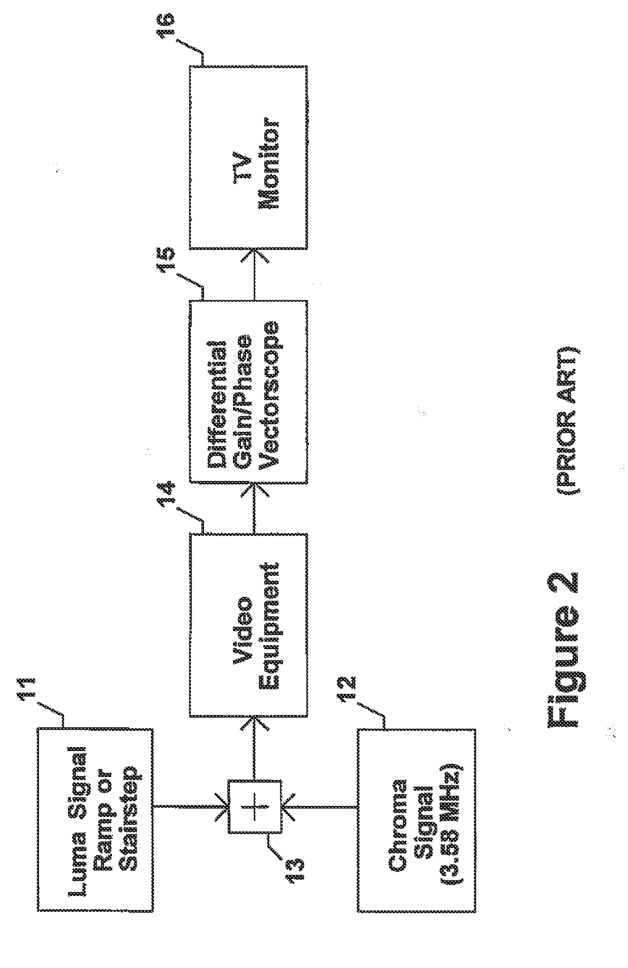 Method and apparatus to evaluate audio equipment via at least one filter for dynamic distortions and or differential phase and or frequency modulation effects