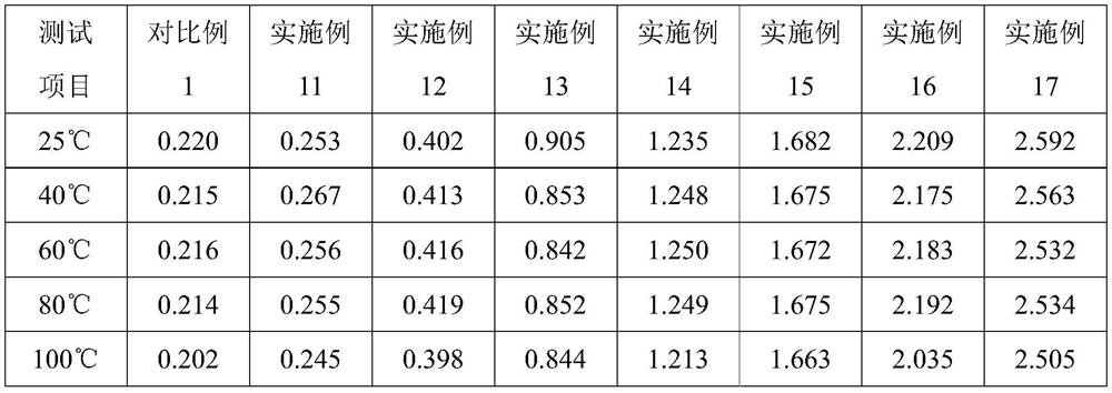 An epoxy/inorganic nanocomposite high thermal conductivity insulating material based on electric field induced sorting and its preparation method