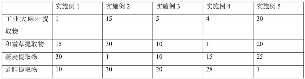 Cosmetic composition for preventing allergy and repairing and application thereof
