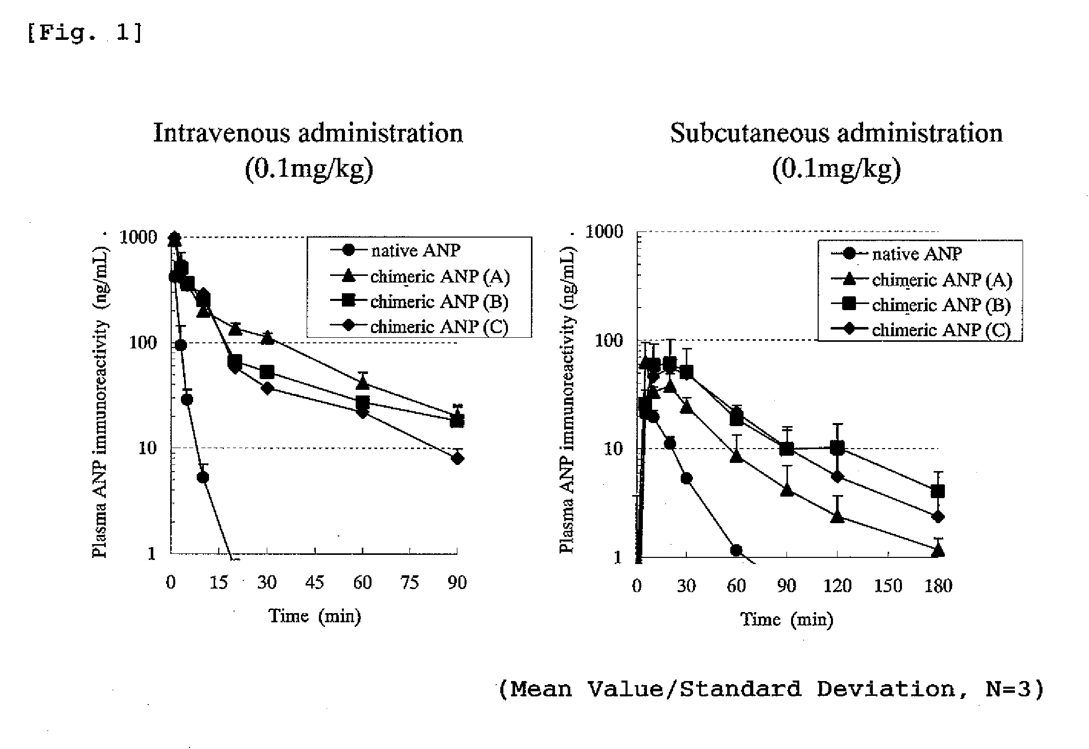 Peptide having an extending action for half-life of object peptide in plasma