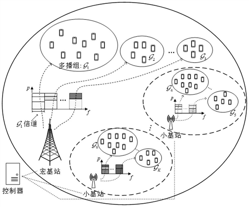 Resource management method in SVC multicast based on NOMA in heterogeneous wireless network