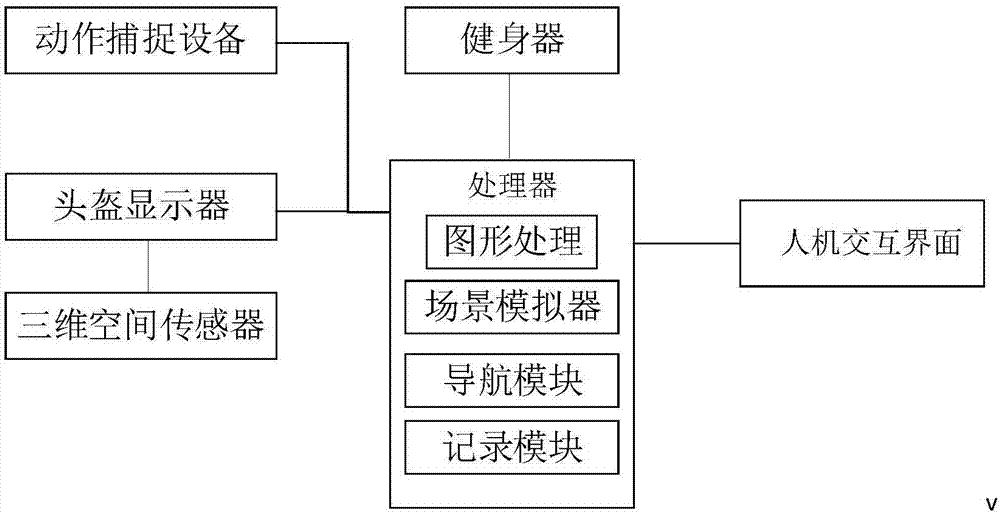 Intelligent sports fitness apparatus based on VR equipment and using method of intelligent sports fitness apparatus