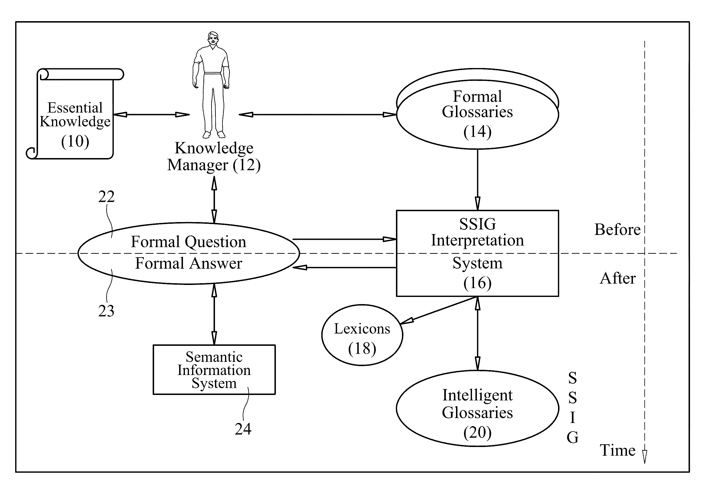 Methods and systems for interpreting text using intelligent glossaries