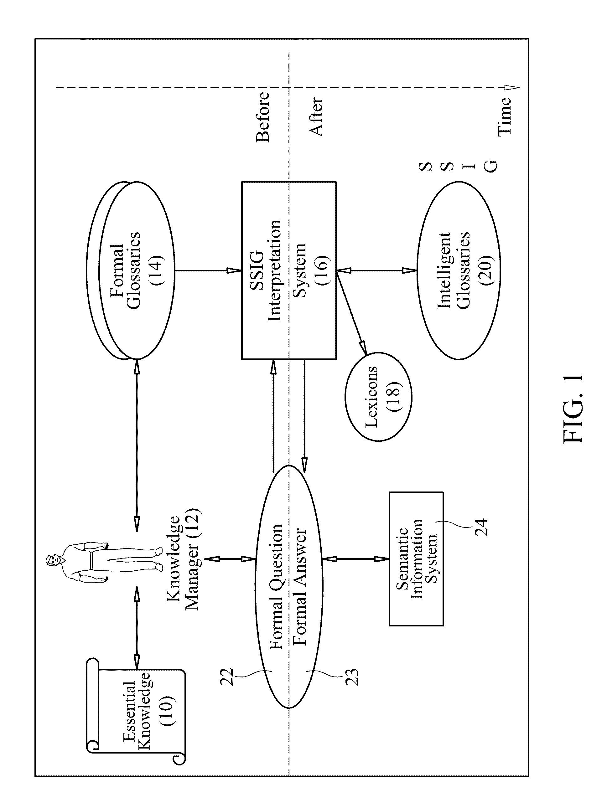Methods and systems for interpreting text using intelligent glossaries