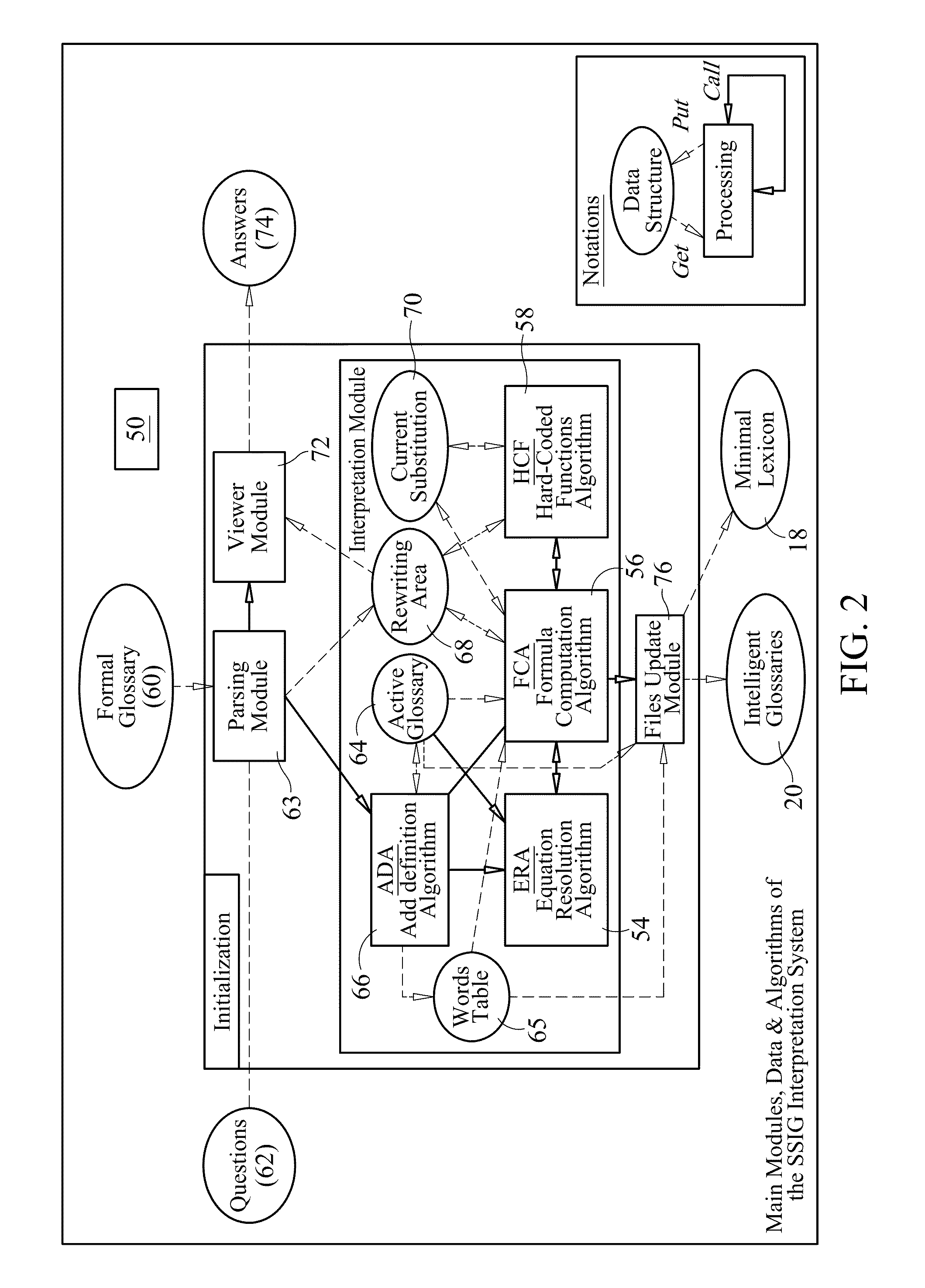 Methods and systems for interpreting text using intelligent glossaries