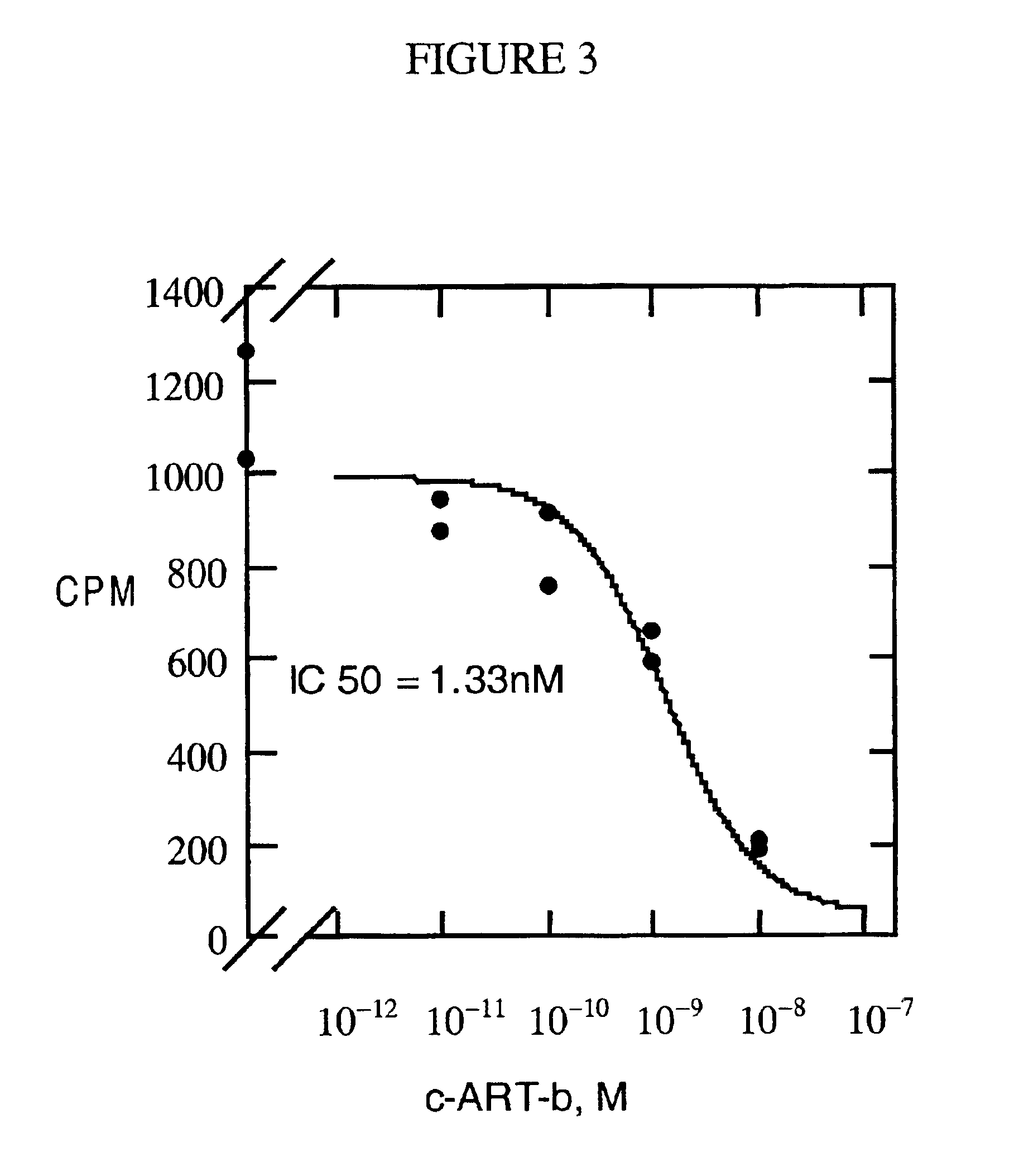 C-terminal region of agouti-related transcript (ART) protein