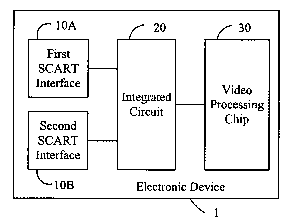 Scart interface control circuit and electronic device using the same