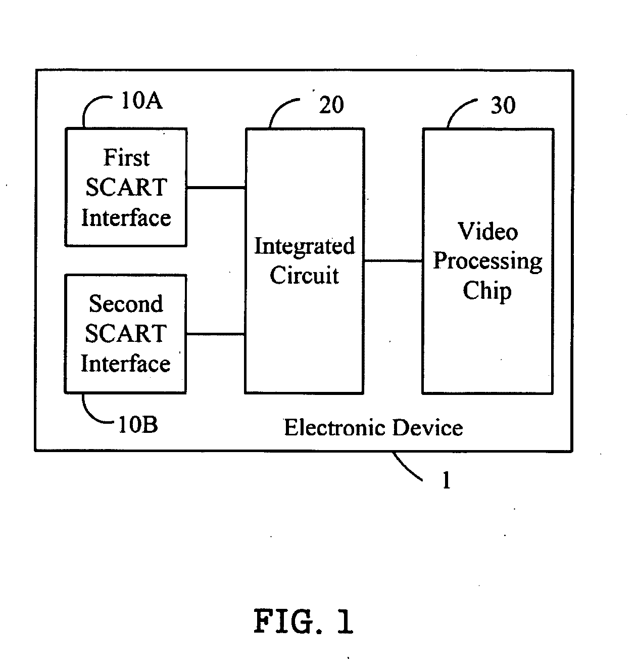 Scart interface control circuit and electronic device using the same