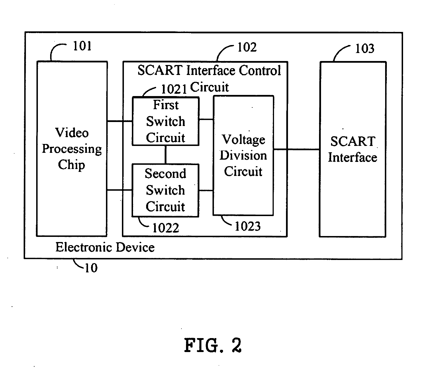 Scart interface control circuit and electronic device using the same