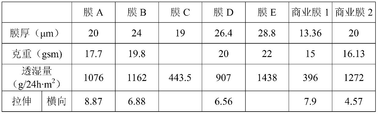 Raw material composition for preparing blown breathable film, blown breathable film and preparation of blown breathable film