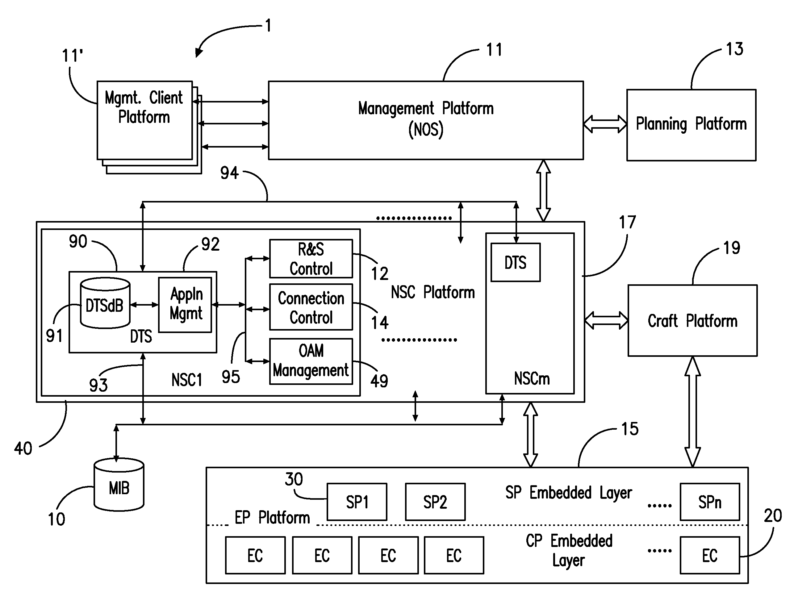 Network operating system with distributed data architecture