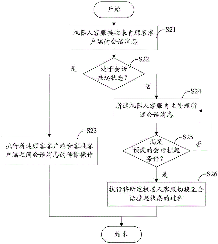 Customer service system and service method and robot customer service thereof