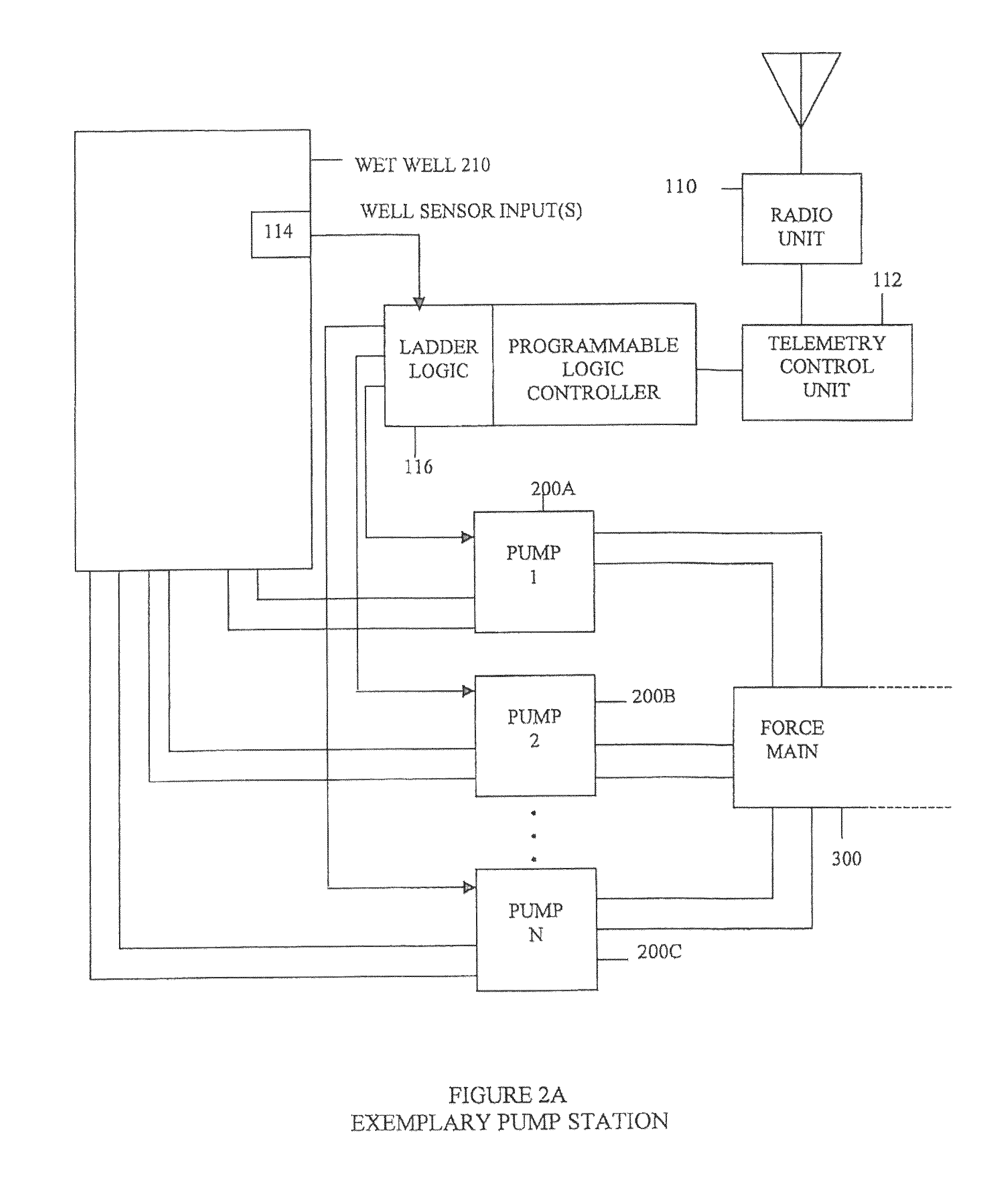 Fluid flow management through a wastewater level manipulation system and associated methods