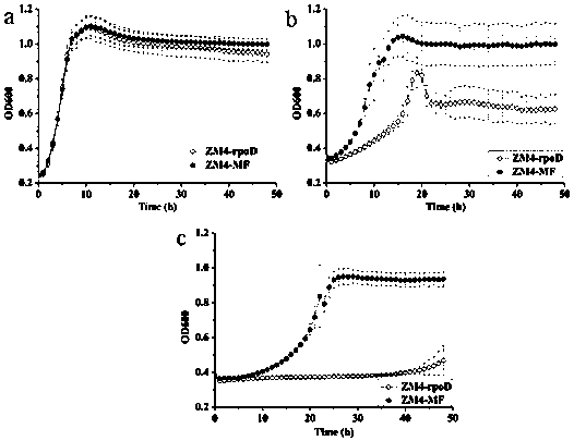 A Zymomonas mobilis resistant to furan formaldehyde and its preparation method and application