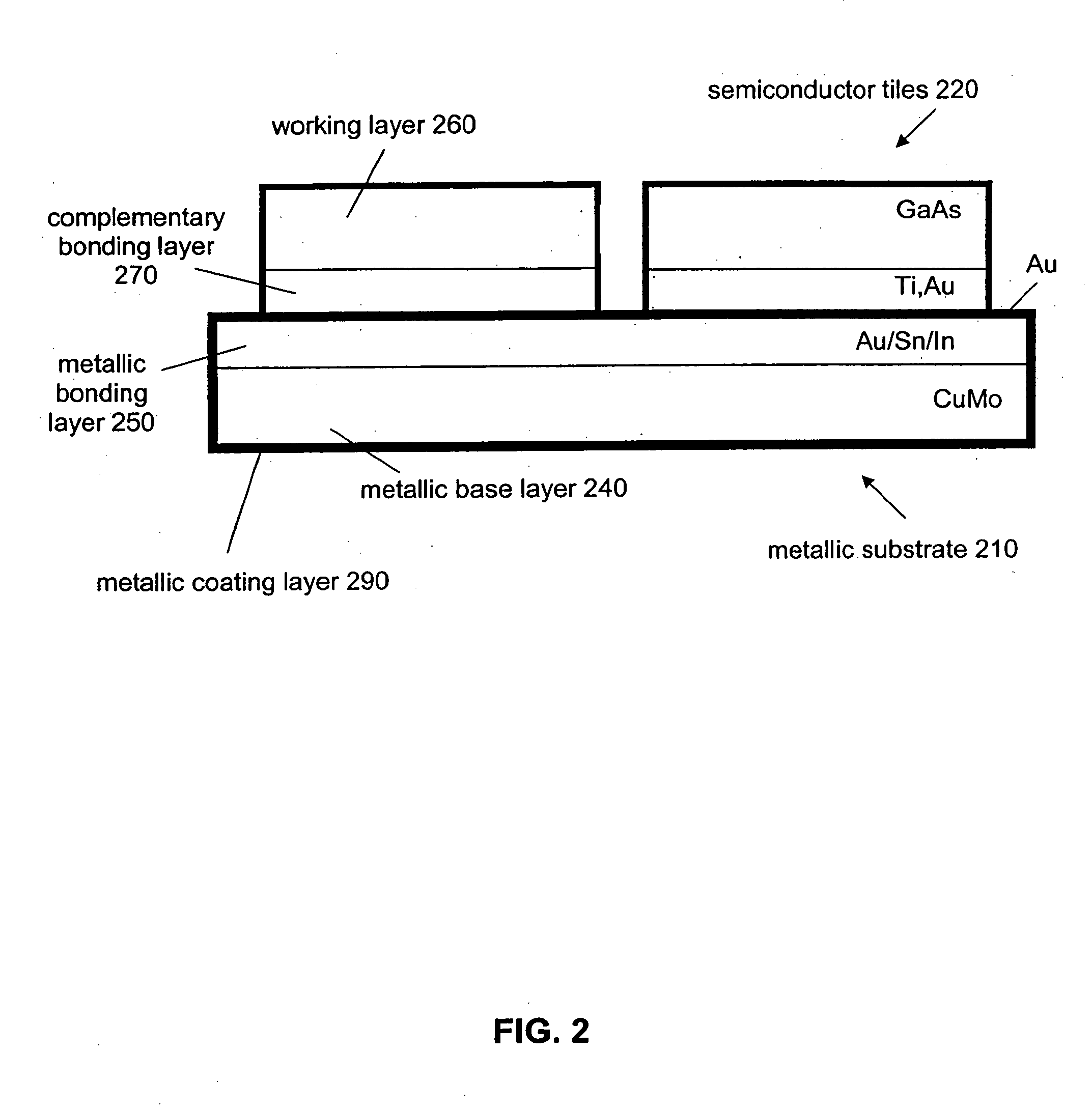 Method and resulting structure for manufacturing semiconductor substrates