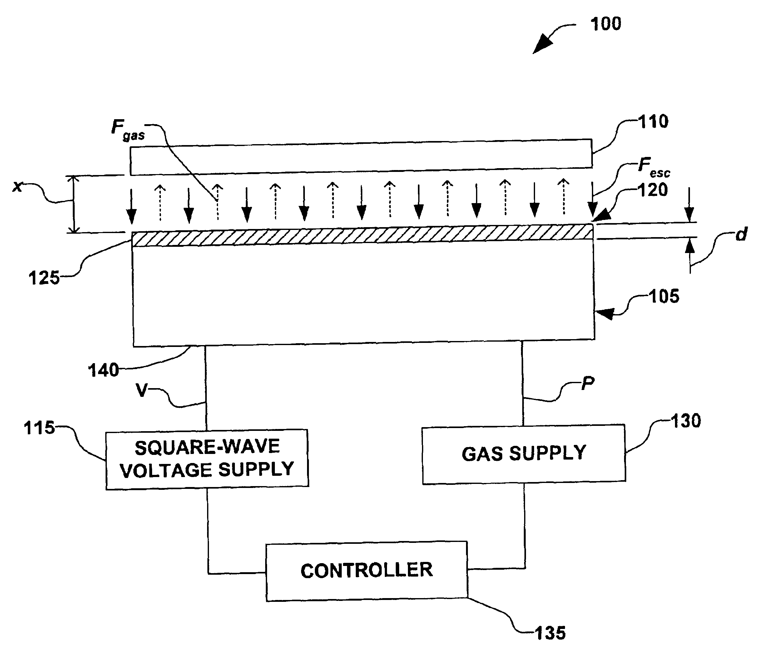 Clamping and de-clamping semiconductor wafers on an electrostatic chuck using wafer inertial confinement by applying a single-phase square wave AC clamping voltage