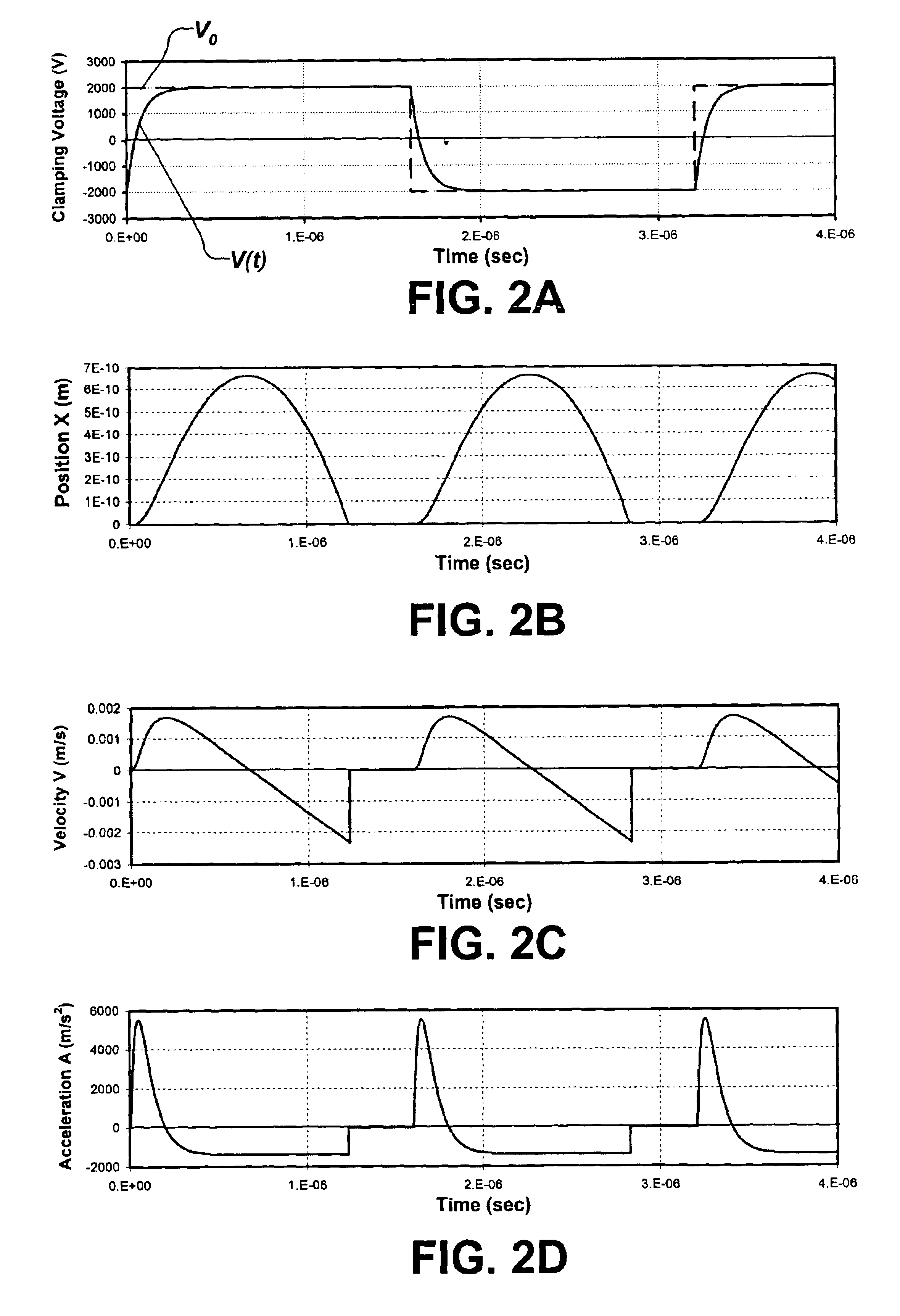 Clamping and de-clamping semiconductor wafers on an electrostatic chuck using wafer inertial confinement by applying a single-phase square wave AC clamping voltage