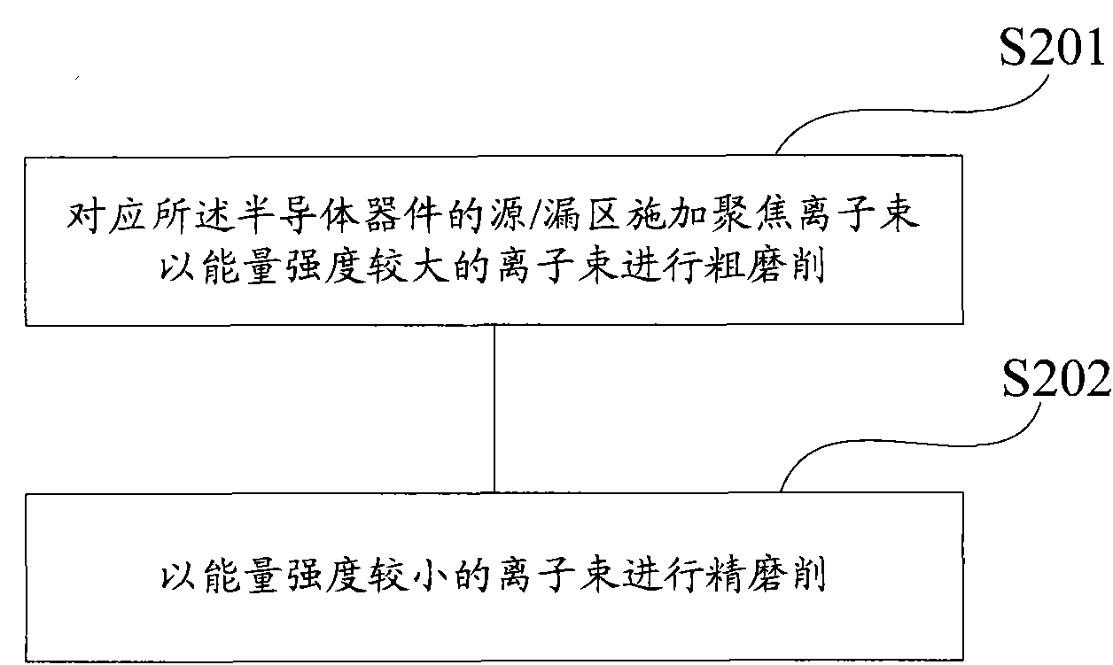 Detection method used for failure analysis of semiconductor device