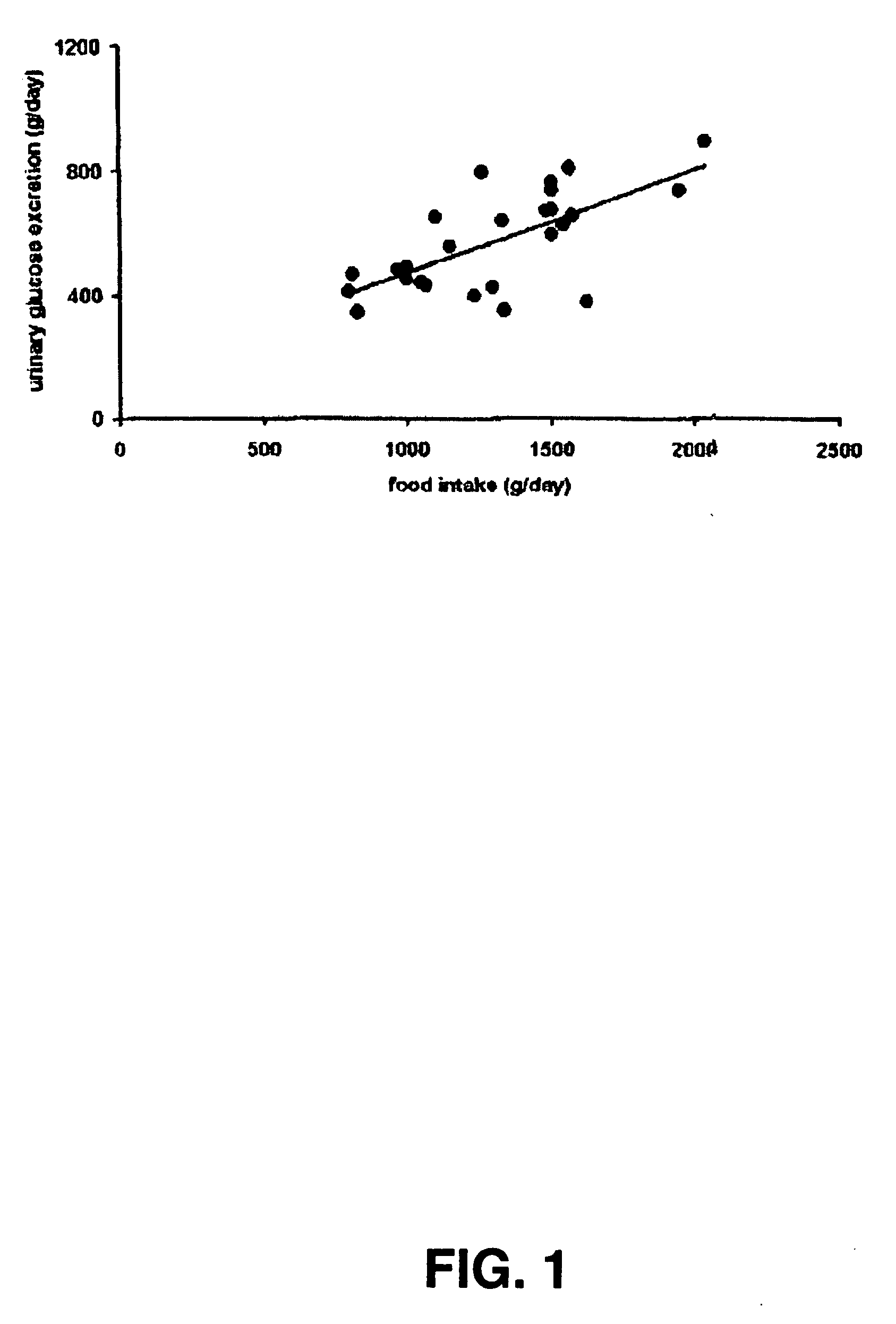 Animal model for type II diabetes mellitus and Syndrome X and methods and uses thereof
