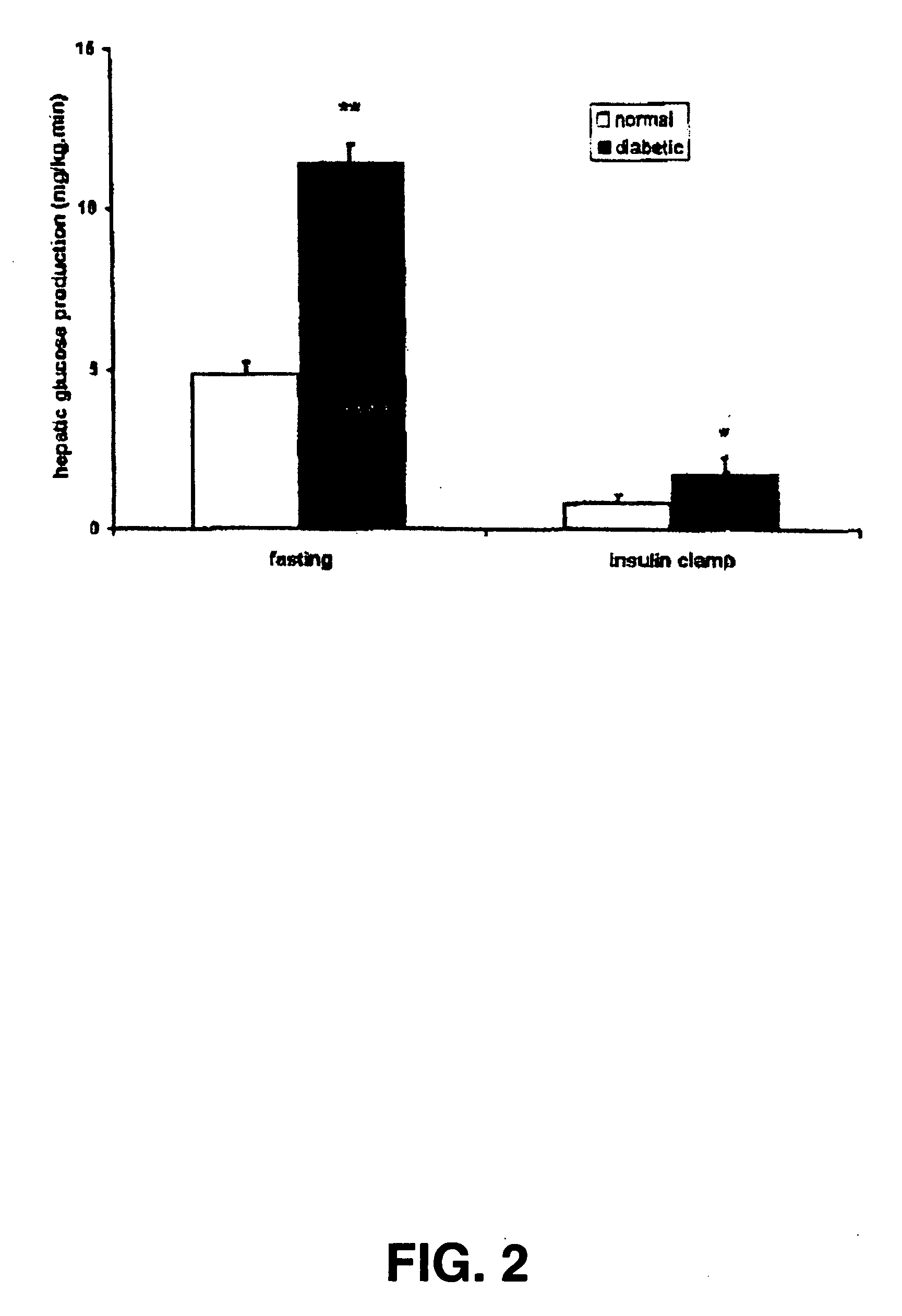 Animal model for type II diabetes mellitus and Syndrome X and methods and uses thereof