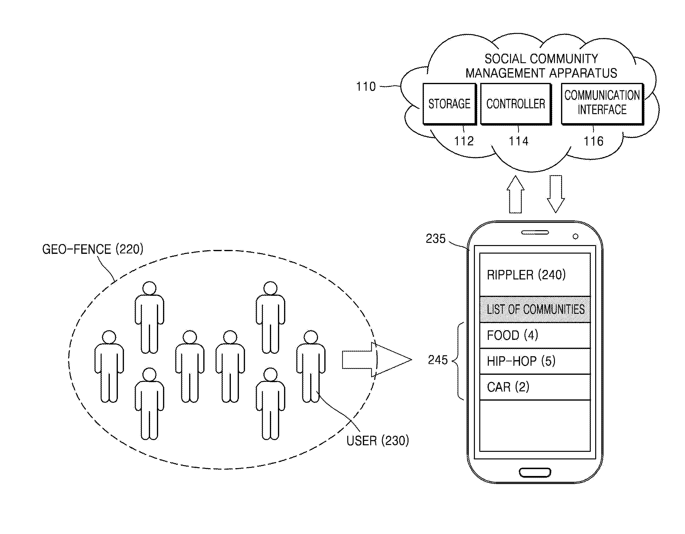 Location-based social community management apparatus and method