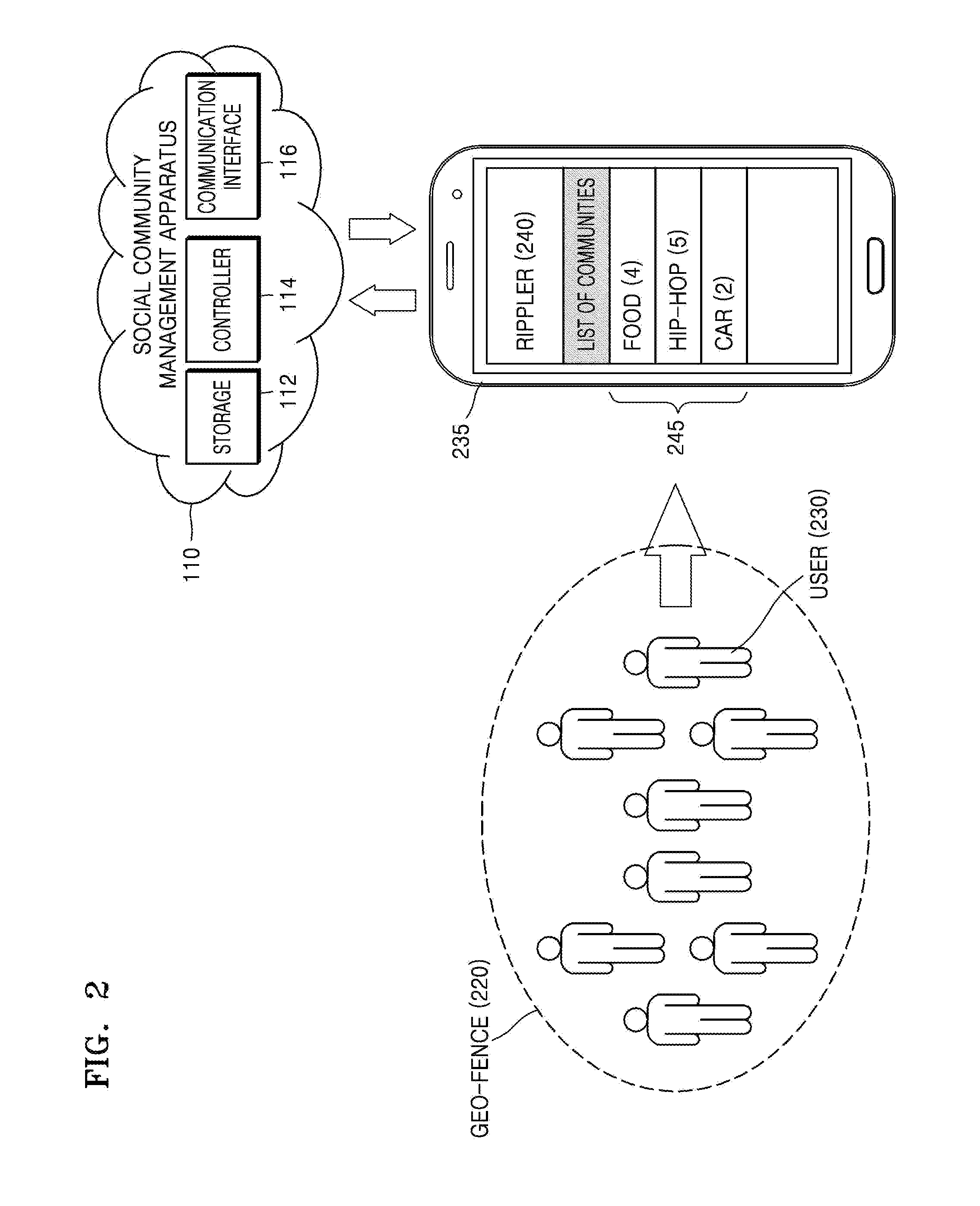 Location-based social community management apparatus and method