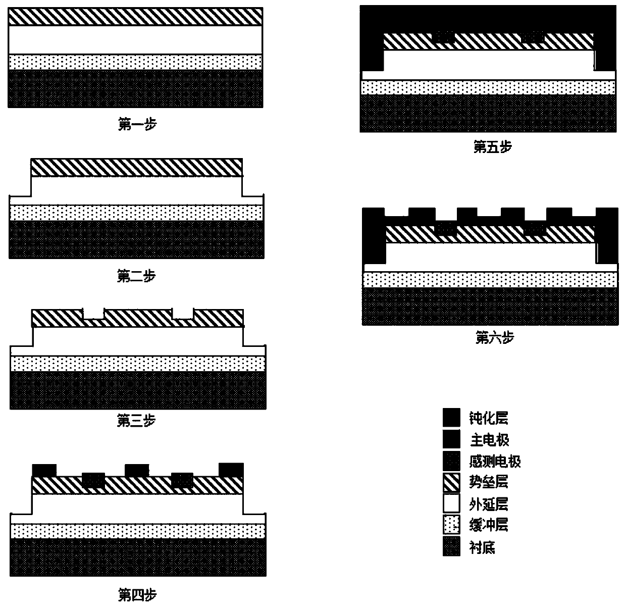 Hall sensor with local groove structure of two-dimensional electron gas channel barrier layer and its manufacturing method