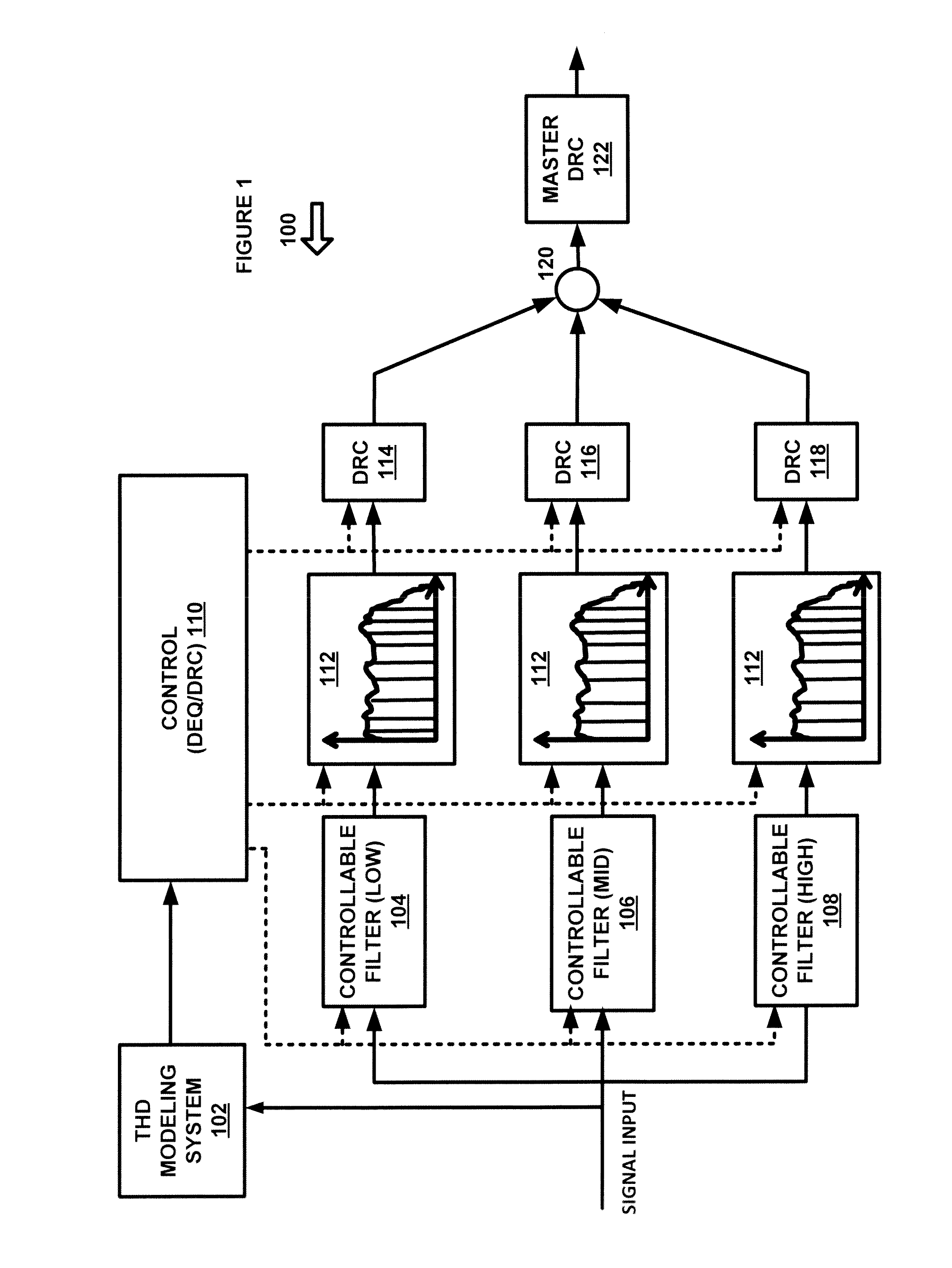 System and method for dynamic range compensation of distortion