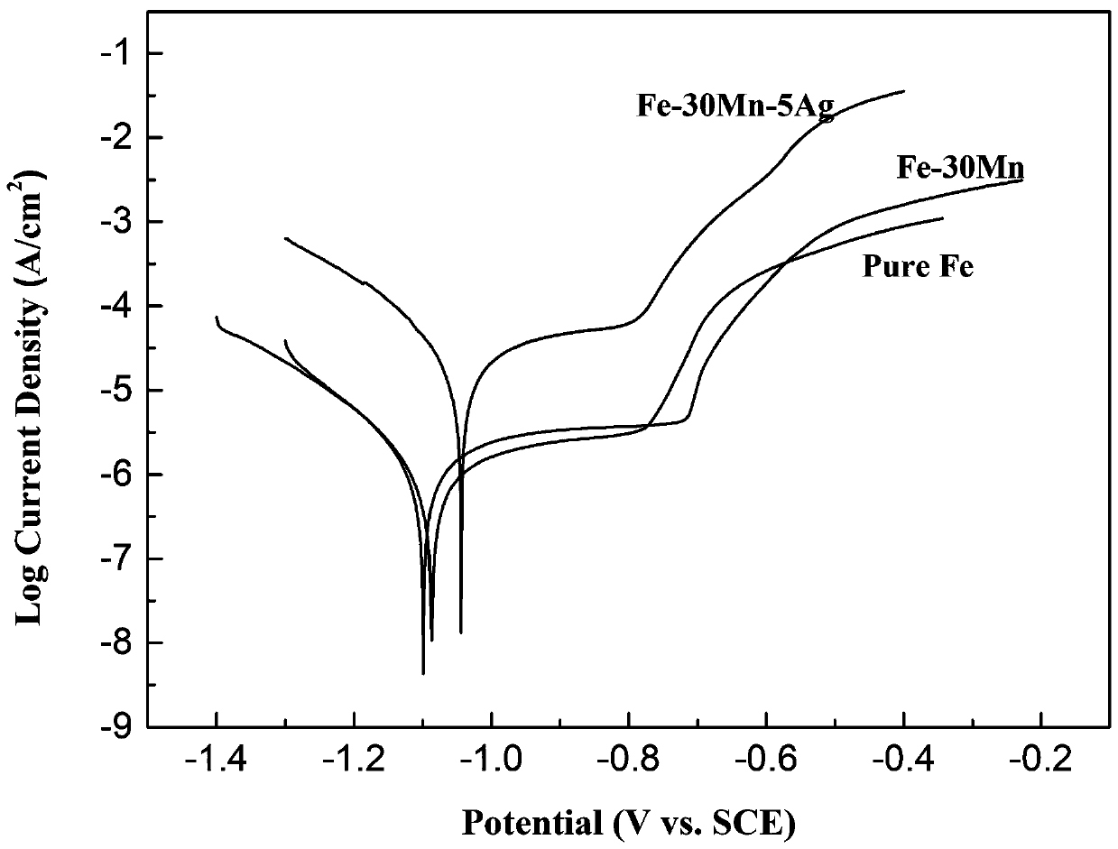 Medical degradable fe-mn-ag alloy material and its preparation and application
