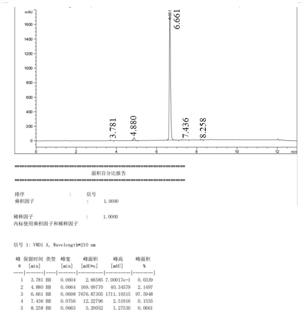 Preparation method of methyl 2, 3-diaminobenzoate