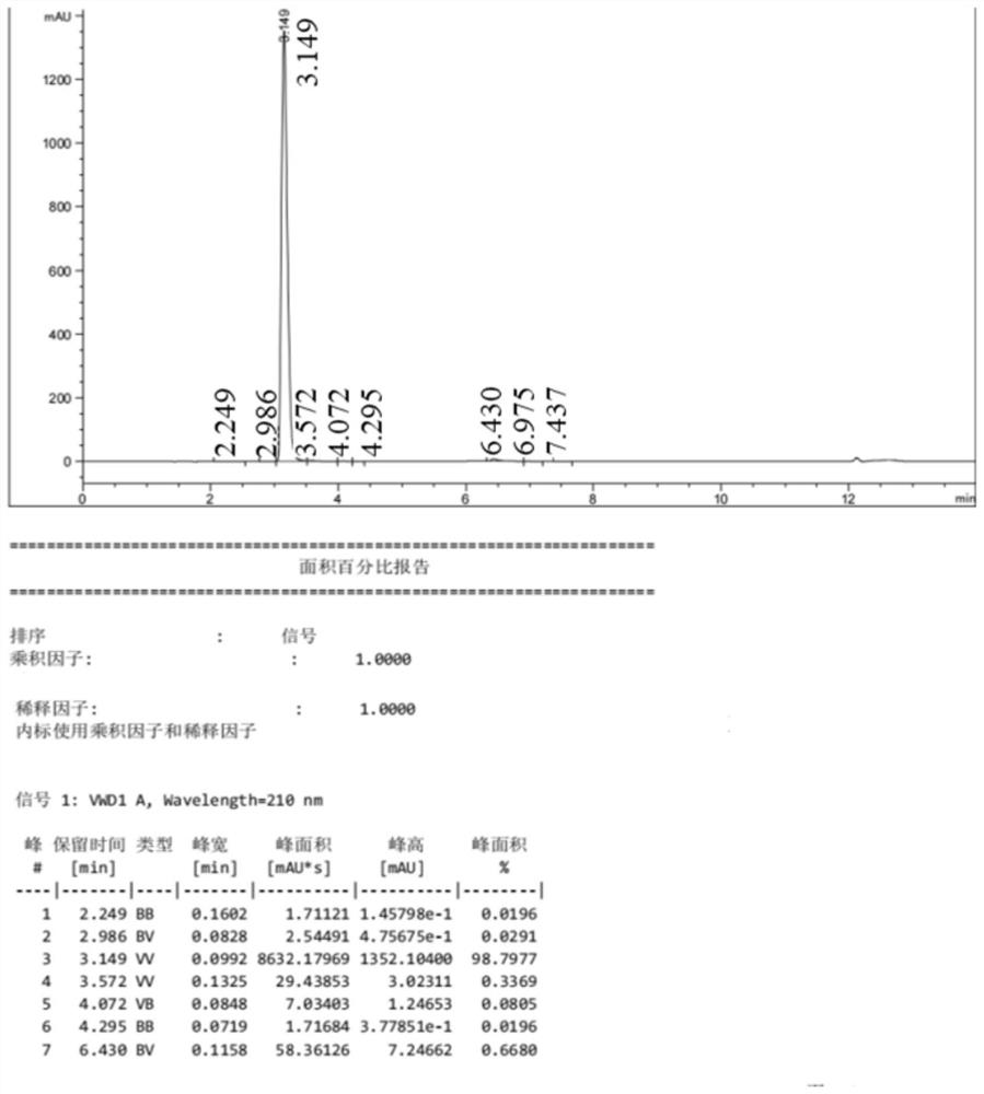 Preparation method of methyl 2, 3-diaminobenzoate