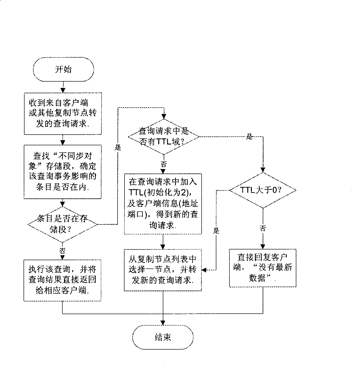 Method and system for high-performance affair modification in copying surroundings of database system