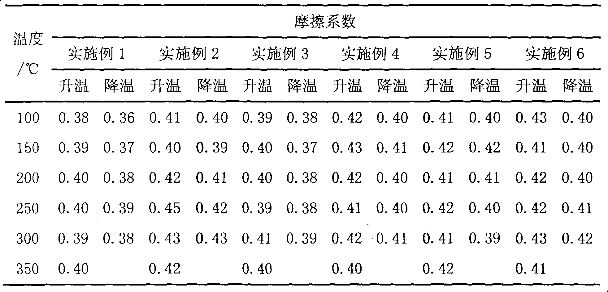 Copper-free ceramic type friction material and preparation method thereof