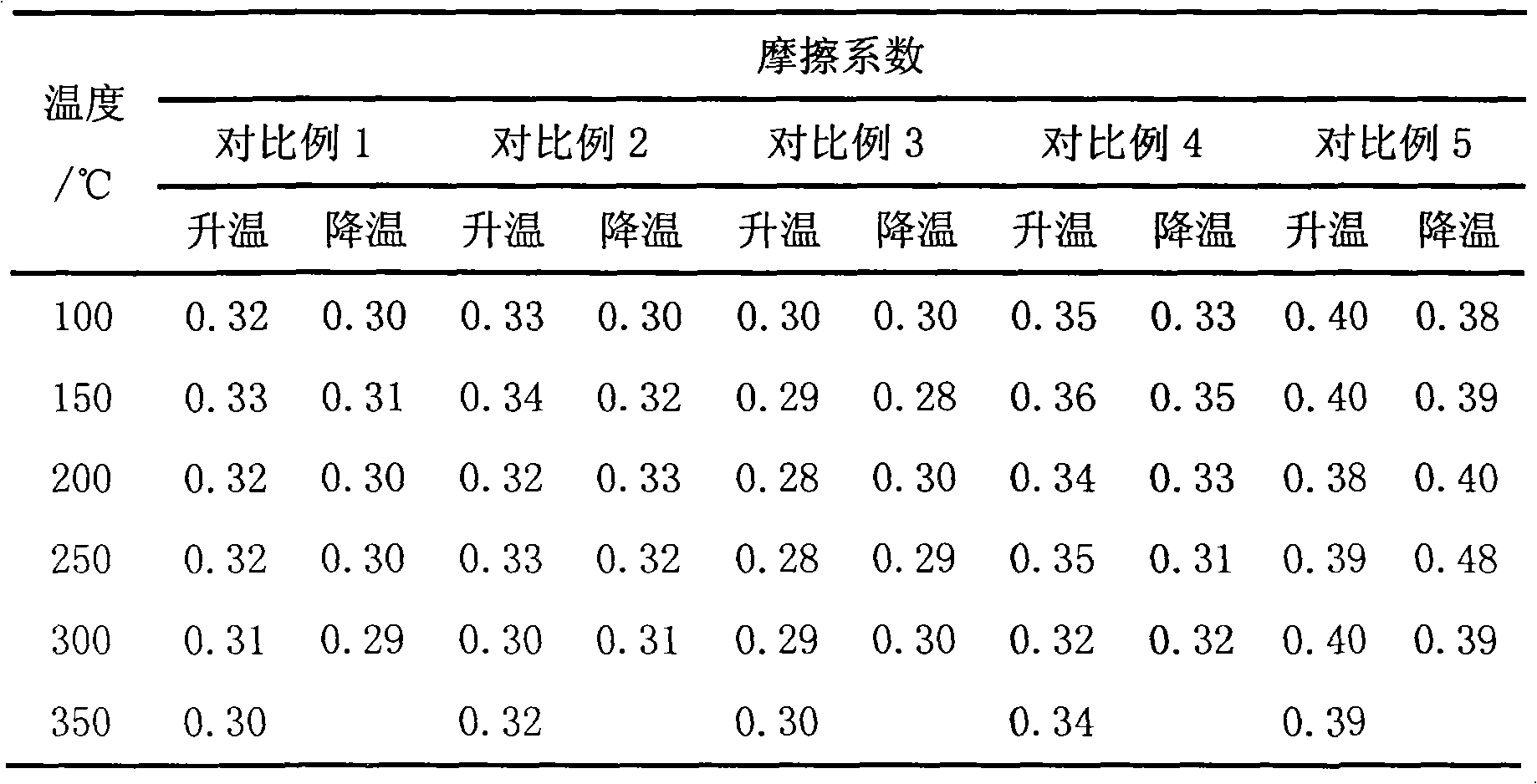 Copper-free ceramic type friction material and preparation method thereof