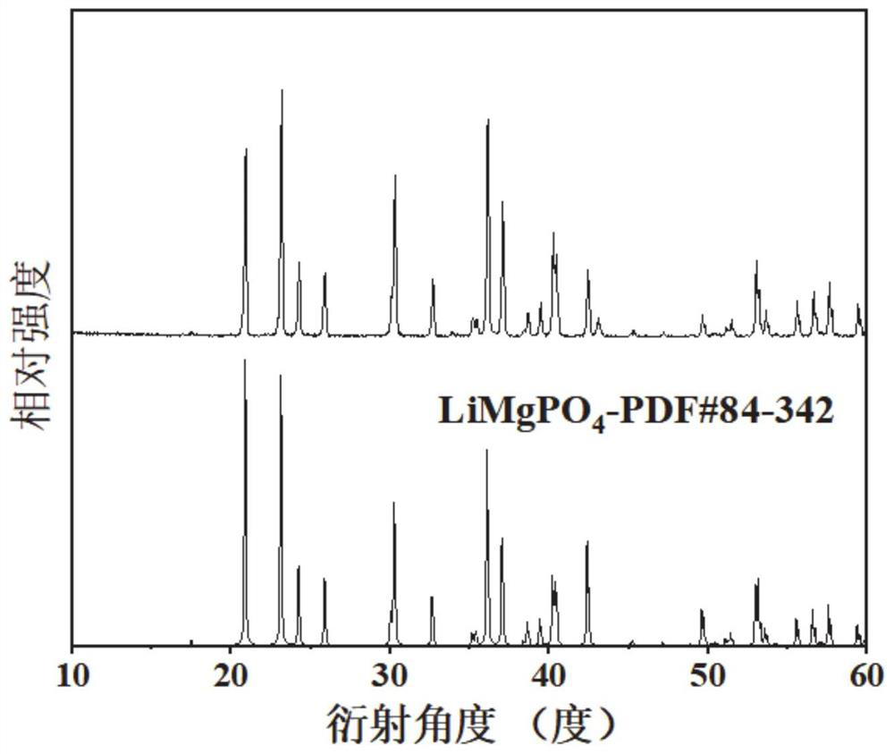 Broadband short-wave infrared luminescent material, preparation method and application thereof