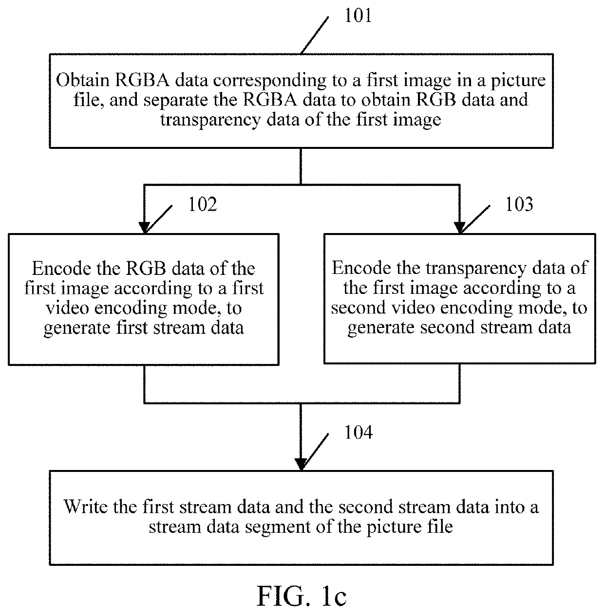 Picture file procesing method and apparatus, and storage medium
