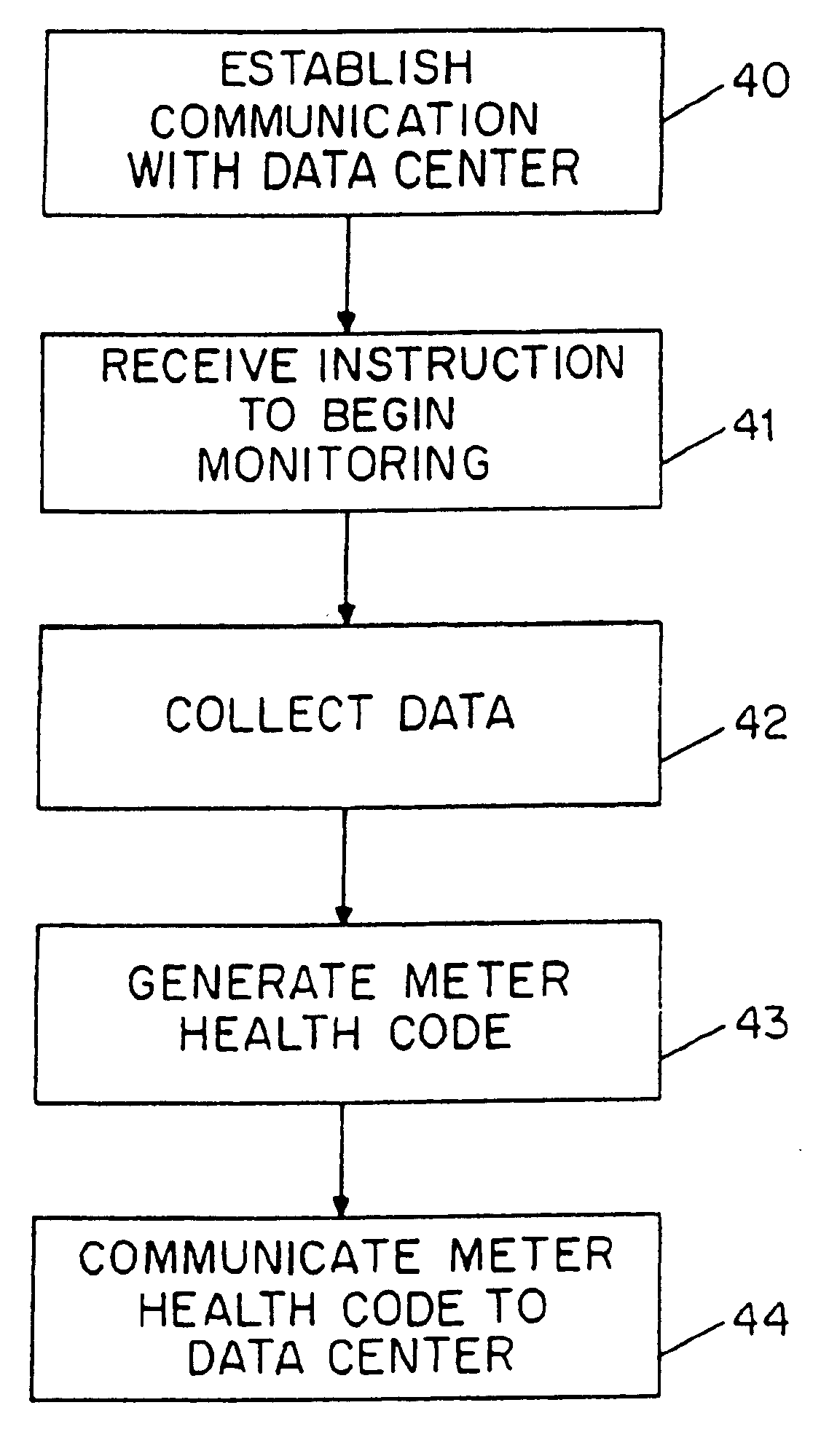 System for providing early warning preemptive postal equipment replacement
