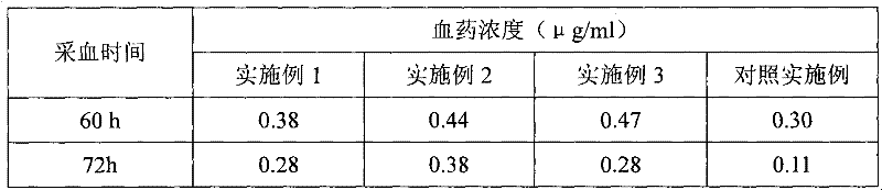 Long-acting ceftiofur hydrochloride injection and preparation method thereof