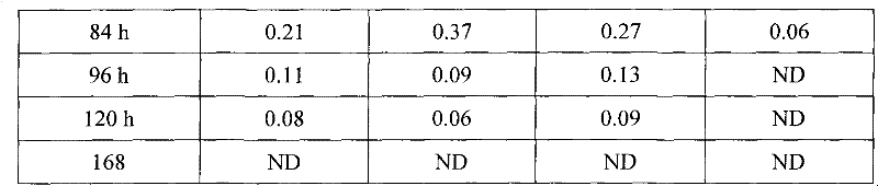 Long-acting ceftiofur hydrochloride injection and preparation method thereof