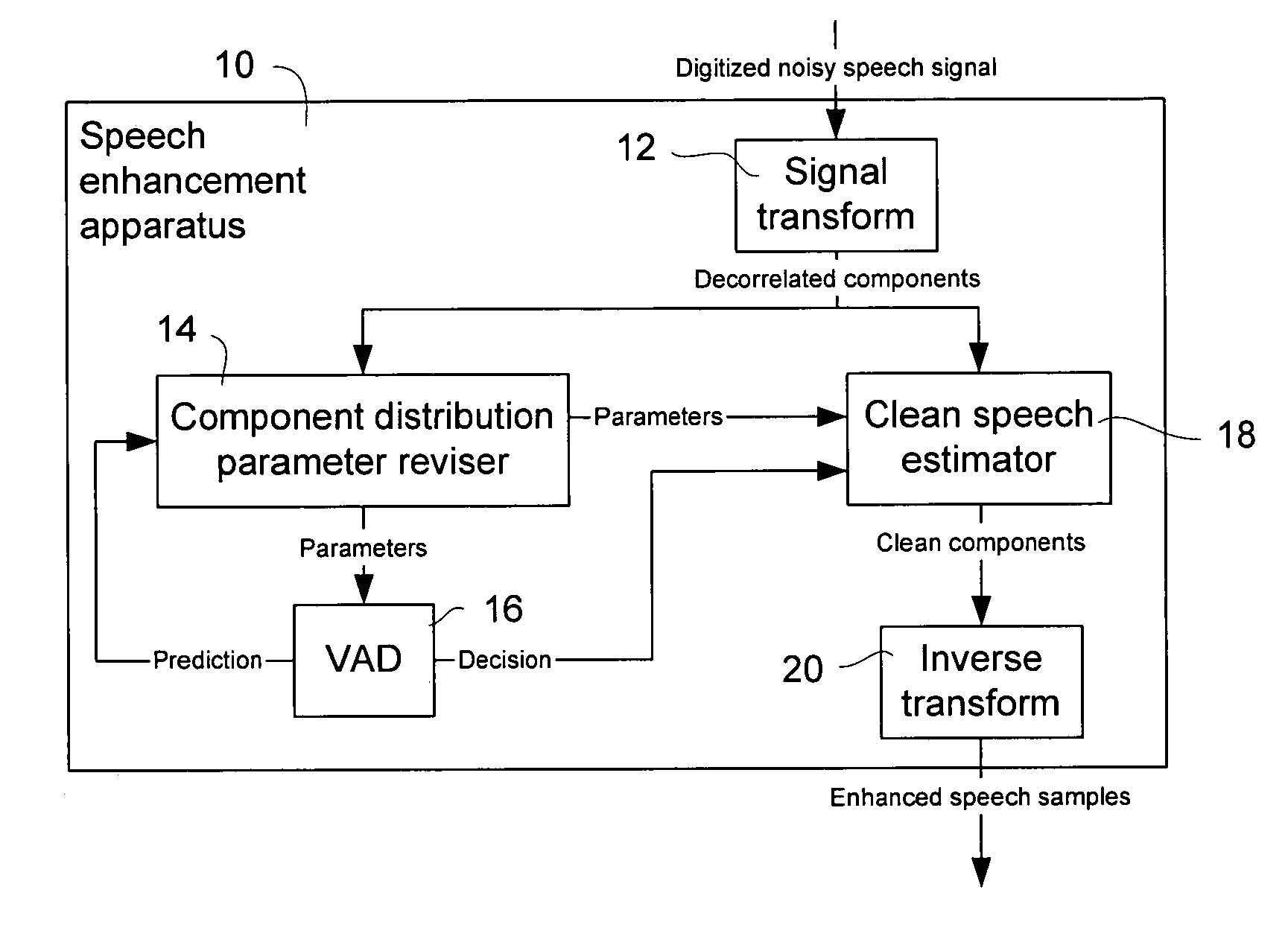 Method and system for speech processing for enhancement and detection