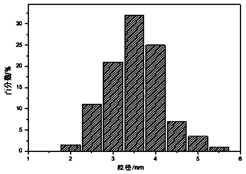 A kind of carbon quantum dot fluorescent labeling material and preparation method thereof